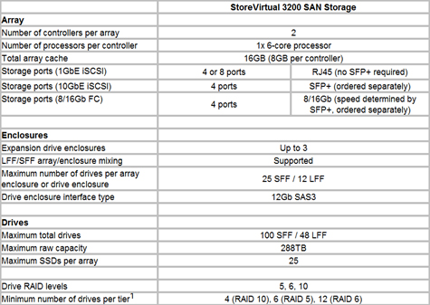 HP StoreVirtual 3200 SAN 12GB SAS