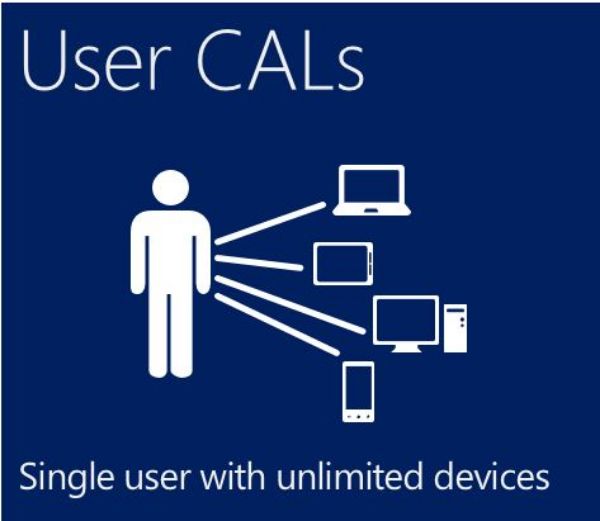 Windows Server CAL 2016 English 1 Clt User CAL