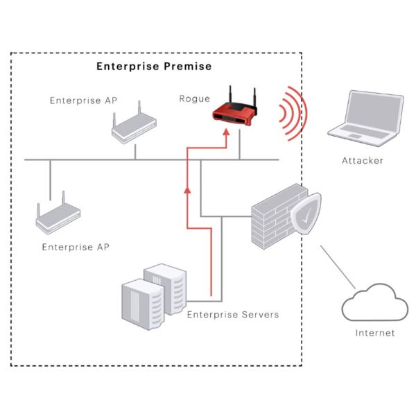 Picture of Arista Wireless Intrusion Prevention System (WIPS)